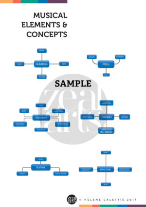 Musical Concepts/Elements Poster: first branch only, six concepts of music (A1)