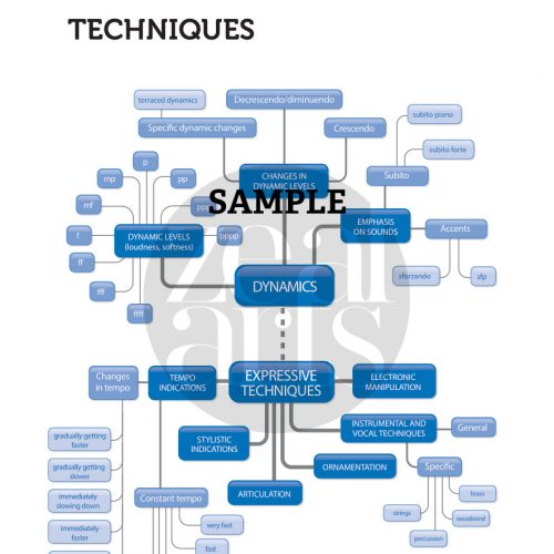 poster-dynamics-expressive-techniques