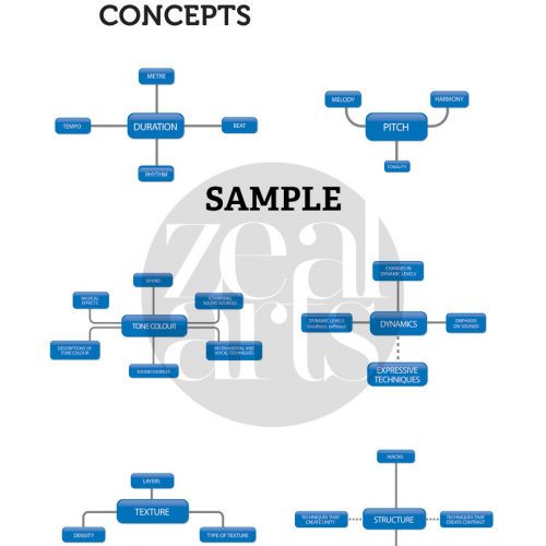 poster-musical-elements-concepts