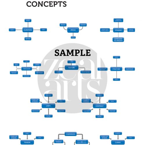 poster-musical-elements-concepts-with-links