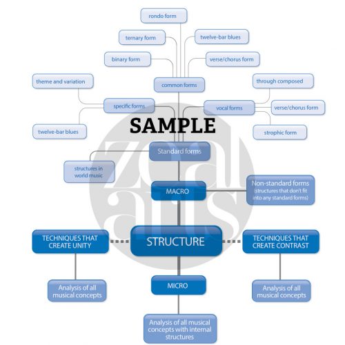 poster-structure