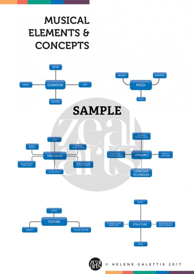 Musical Concepts/Elements Poster first branch only, six concepts of